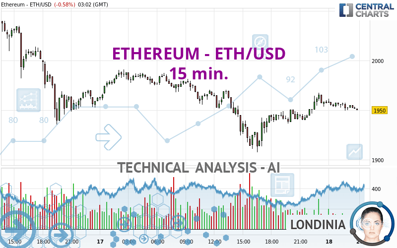 Ethereum USD (ETH-USD) price history & historical data – Yahoo Finance