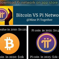 Pi (PI) Price Prediction 