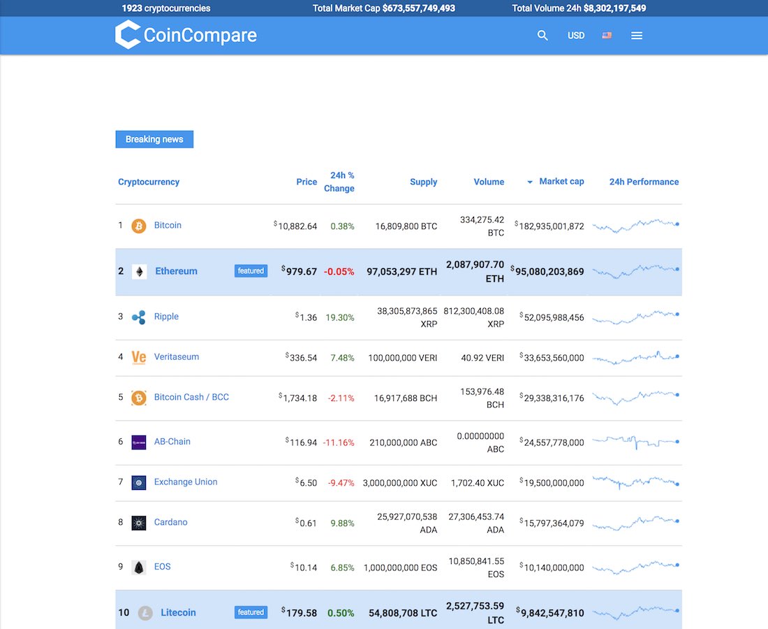 Moodle plugins directory: COinS: Stats | cointime.fun