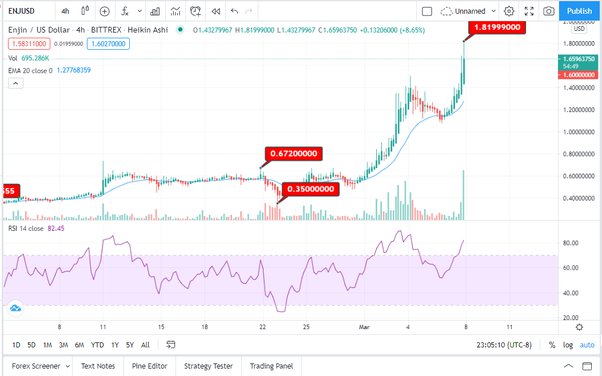 List of Nucleus Vision (NCASH) Exchanges to Buy, Sell & Trade - CryptoGround