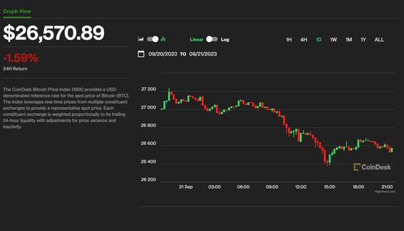 BTC USD — Bitcoin Price and Chart — TradingView