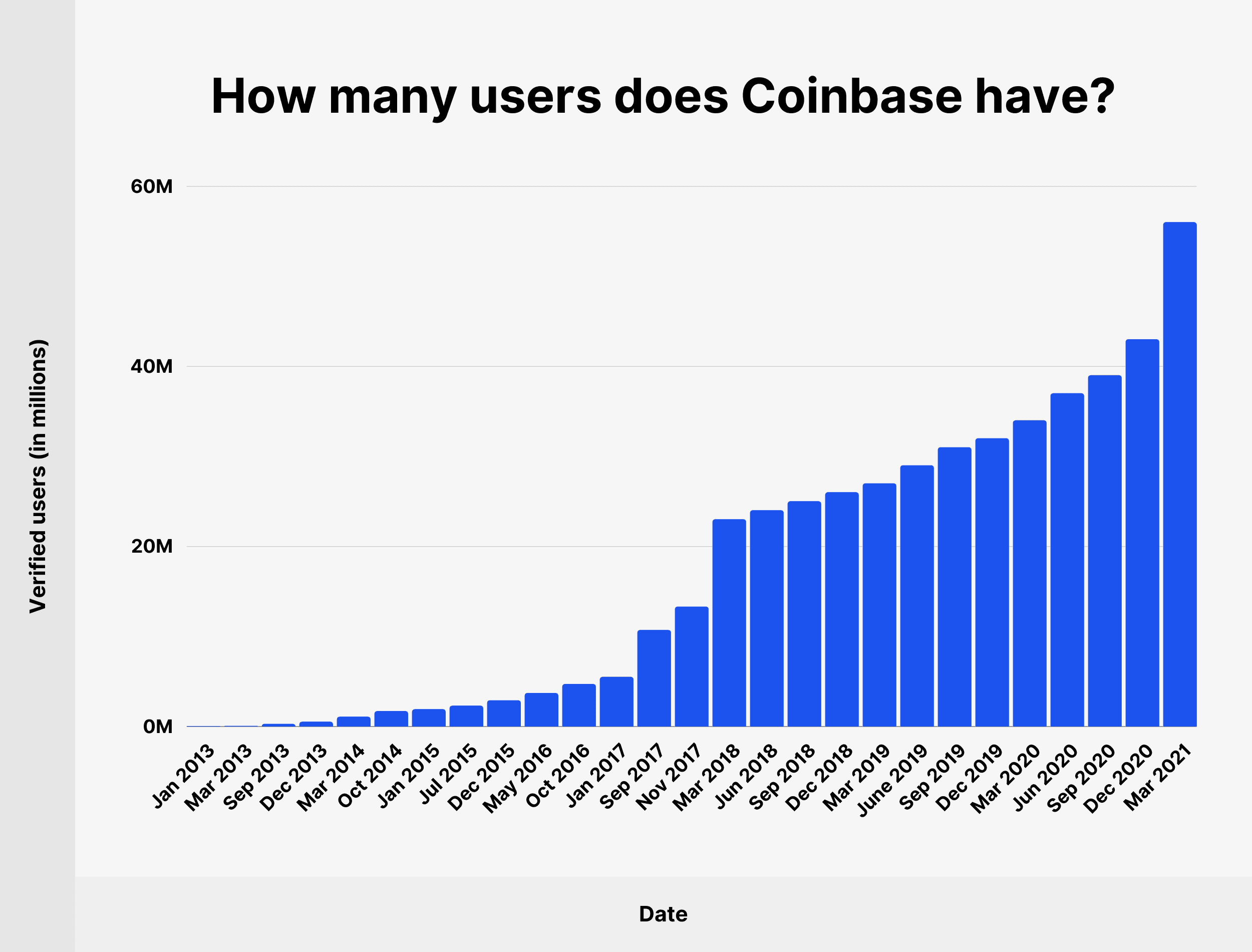 Coinbase goes public with a nearly $ billion valuation | CNN Business