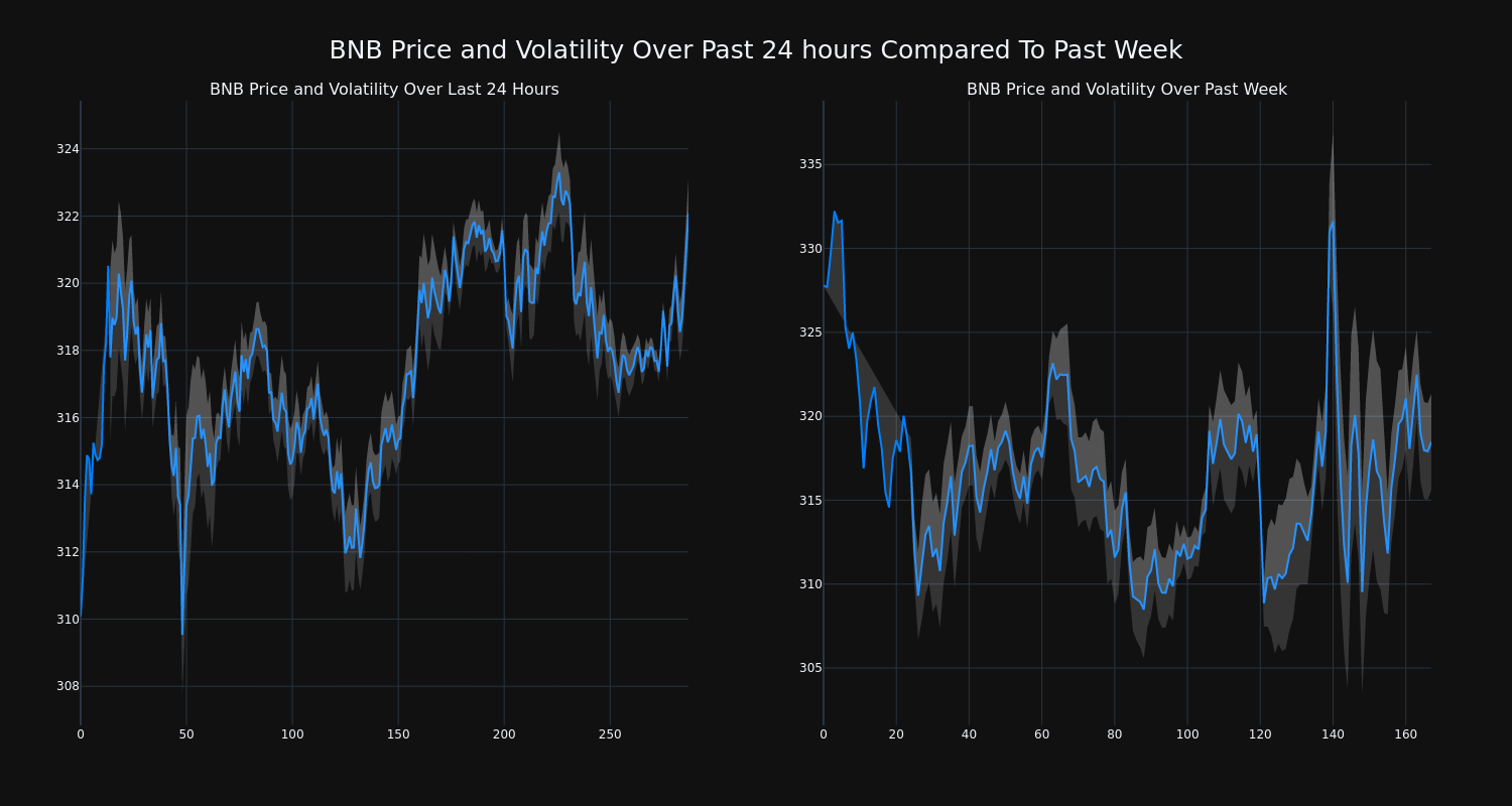 Binance Coin / Tether Price Chart — BNBUSDT — TradingView