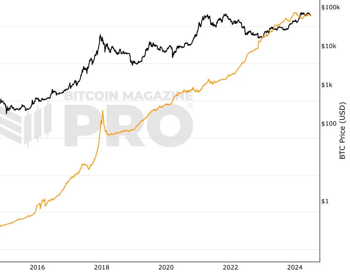 Cryptocurrencies with Highest Trading Volume - Yahoo Finance