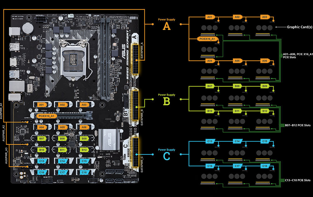 asus b mining expert 14 gpu limit remove req