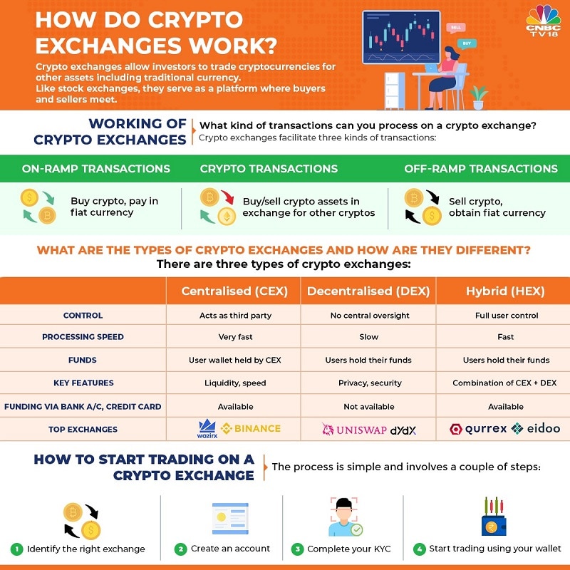 What is a Centralized Cryptocurrency Exchange (CEX)? | Ledger