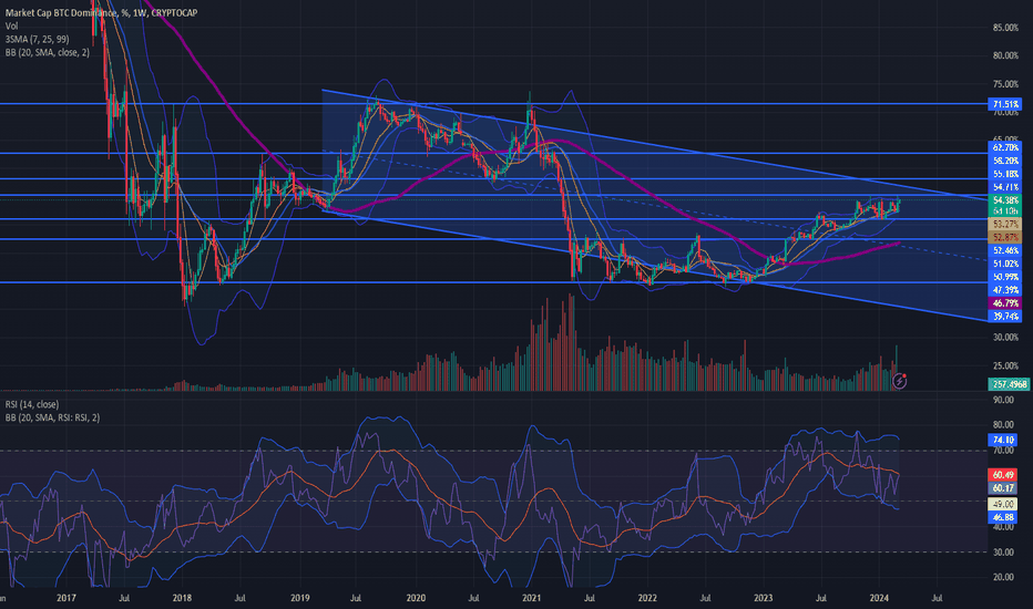 'Rich Dad Poor Dad' Author Kiyosaki Recognizes Bitcoin's Dominance Over Gold — TradingView News