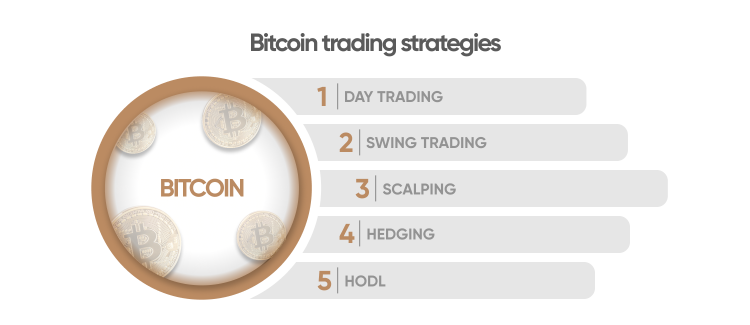 Crypto Prop Firm HyroTrader Seeks Traders: Trade with Up to $1M in Capital