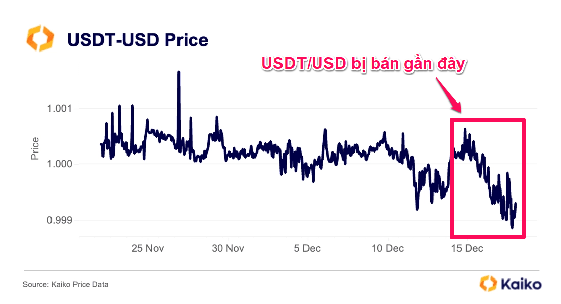 Convert 25 USD to USDT (25 United States Dollar to Tether)