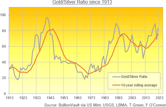 Silver Price in South African Rand (ZAR) - Live Price and Historical Chart | cointime.fun