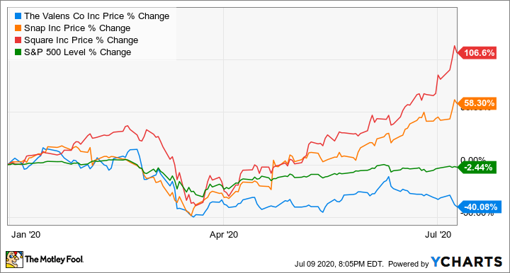 15 Stocks to Buy Today for Tomorrow's Innovations | Kiplinger