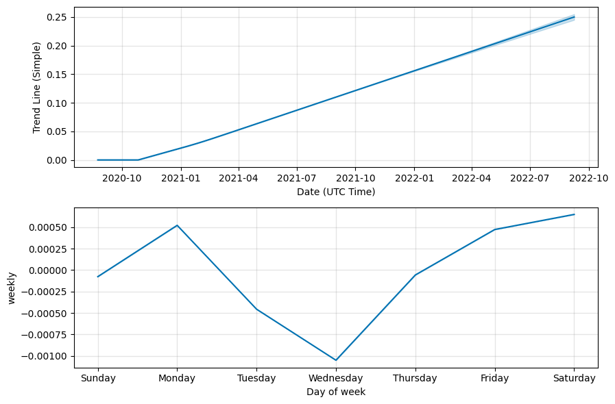 XINFIN NETWORK PRICE PREDICTION - - 