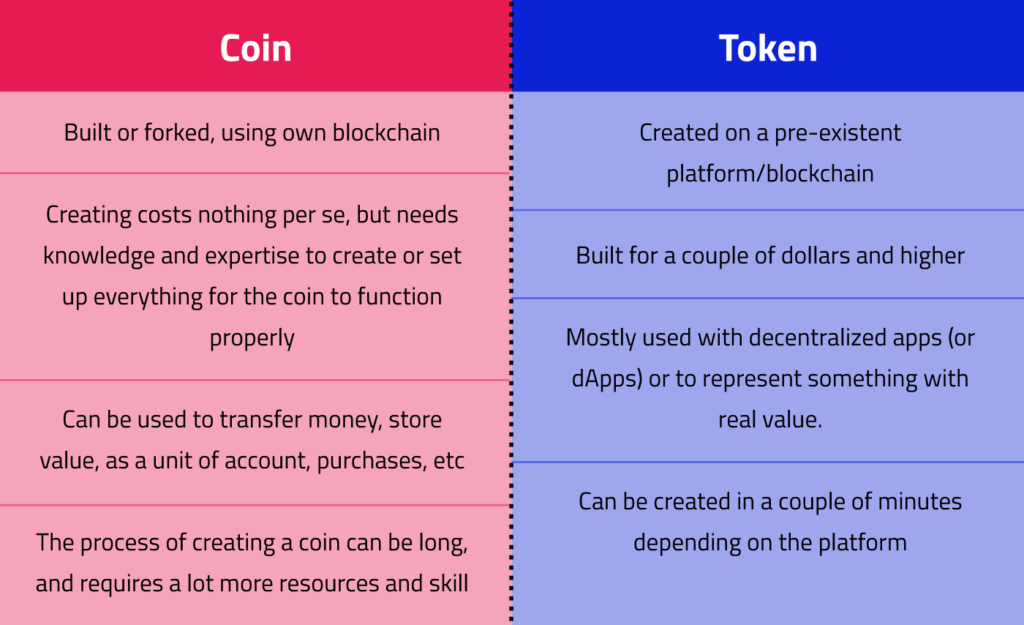 (PDF) Full-bodied and token coinage | Michael L Bates - cointime.fun