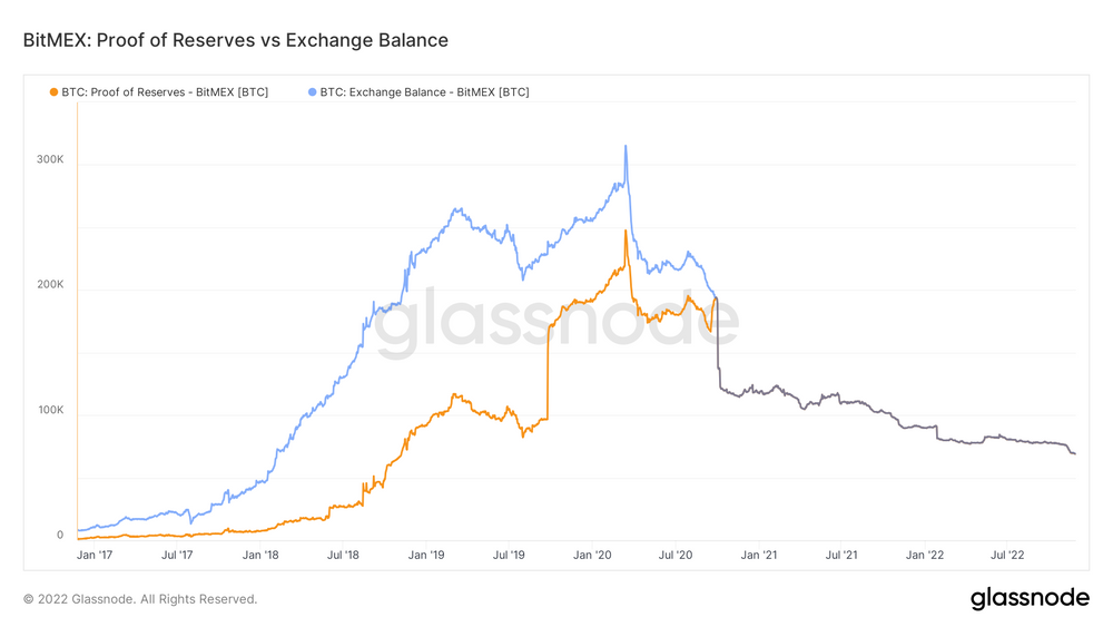 BitMEX Review: Scam Exchange? | This You Need to Know