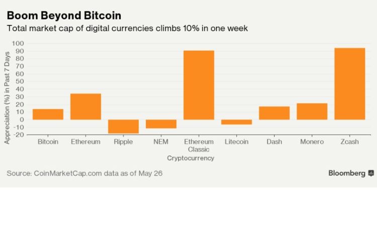 Live Ethereum Price Today [+ Historical ETH Price Data] - cointime.fun