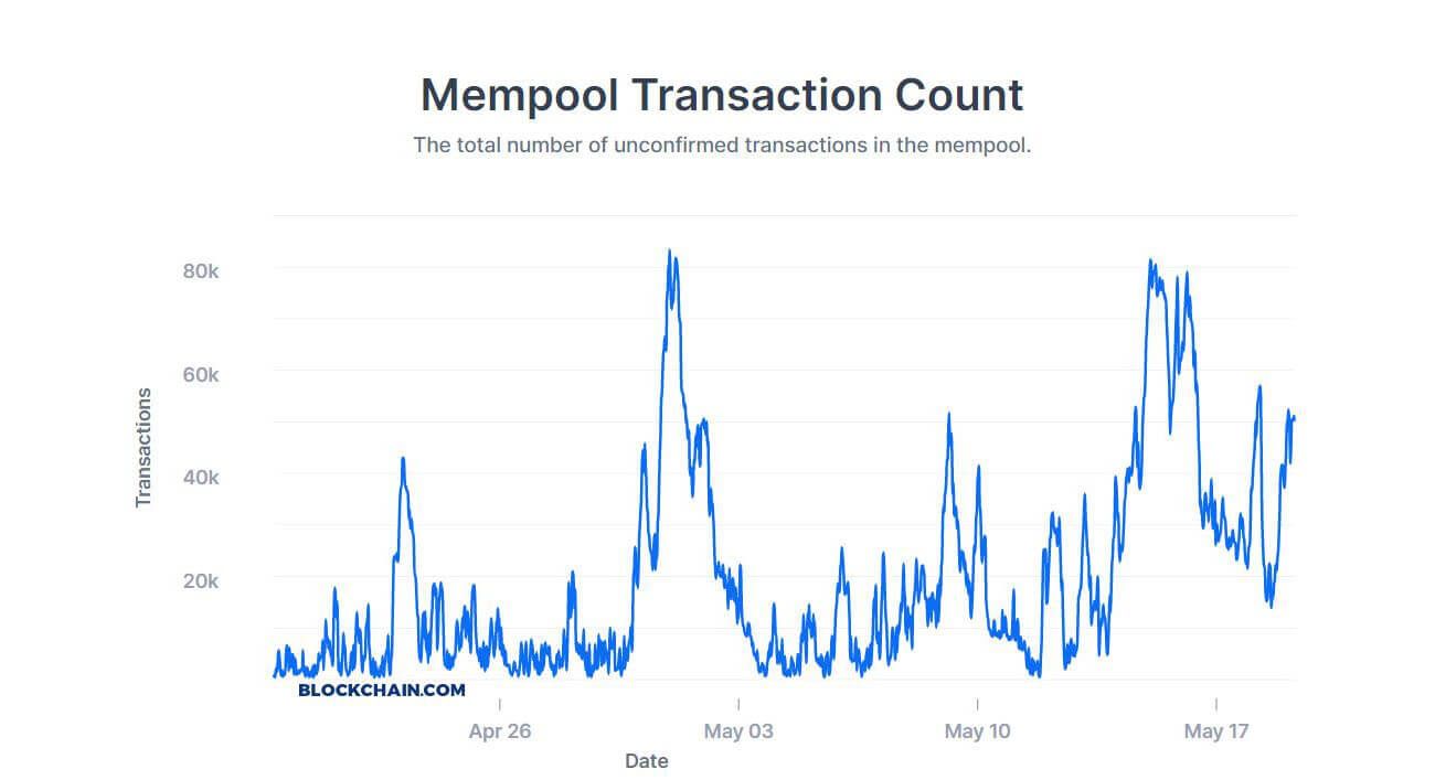 How Bitcoin Transaction Fees Work + How To Make Them Cheap & Fast () - Athena Alpha