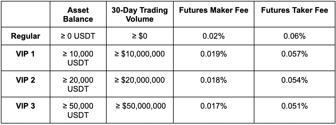 8 Best Crypto Exchanges by Trading Volume, Fees & Security