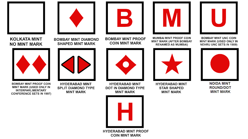 Mint Marks - Indian Coins and Stamps