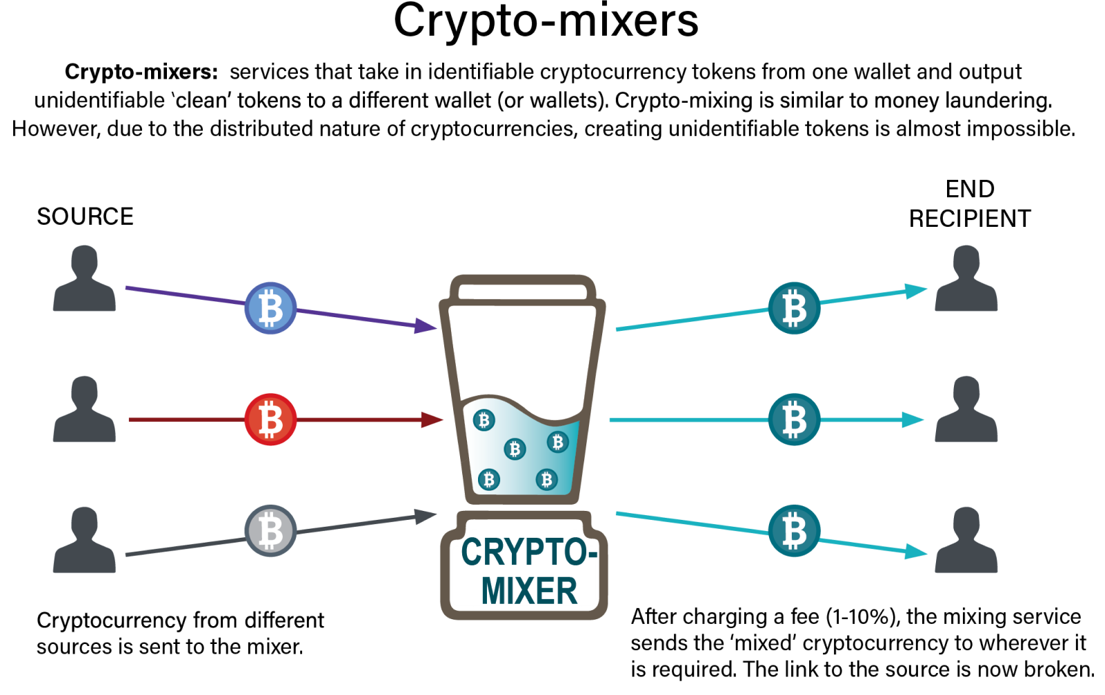 Most Criminal Cryptocurrency Funnels Through Just 5 Exchanges | WIRED