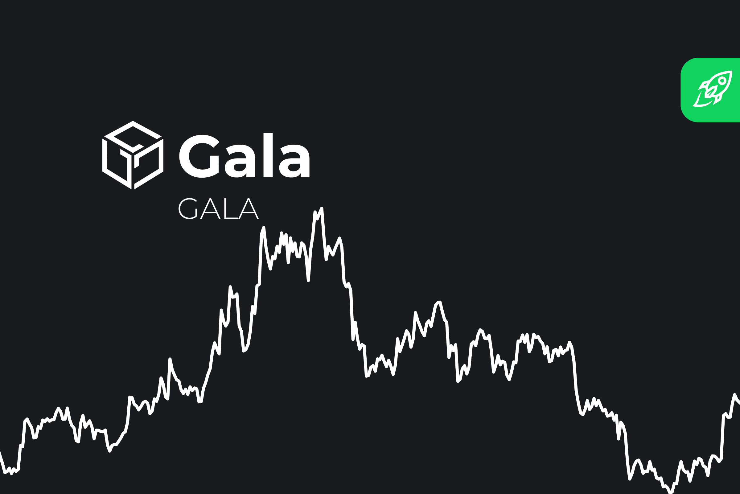 Price Prediction - CoinDesk