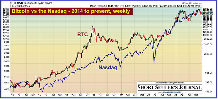 Stocks of Companies Involved in Cryptocurrencies - Yahoo Finance