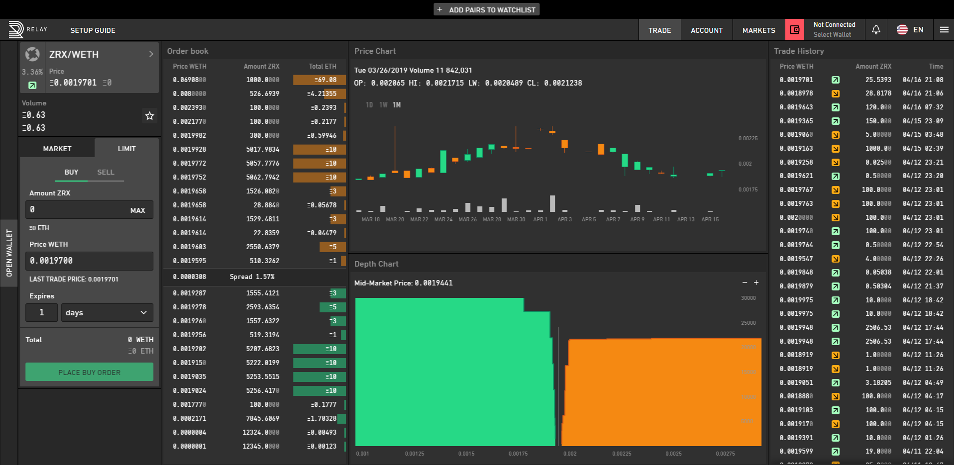 Radar Relay Tackles Some of Bitcoin’s Toughest Problems | StarterNoise