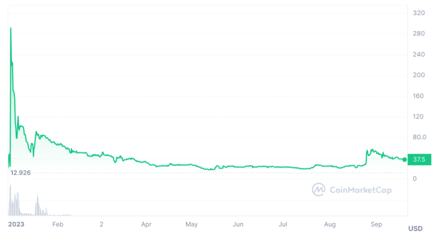 Club Coin Price Prediction: Will CLUB Go Up?