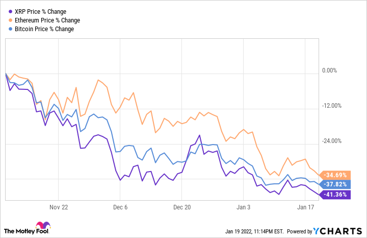 9 Crypto Stocks for Bitcoin, Coinbase and More - NerdWallet