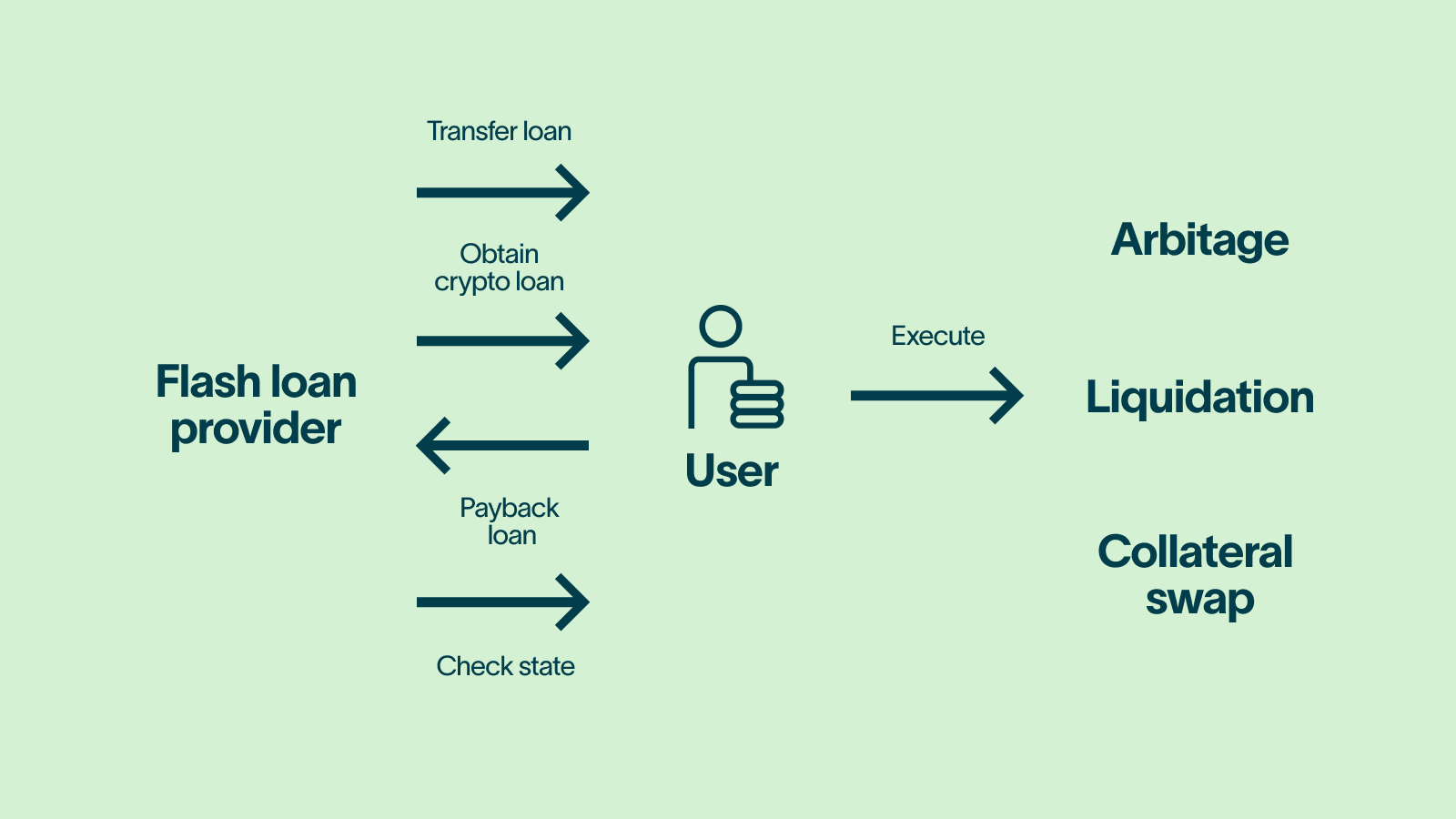 Instant Crypto Loan – Borrow Against Crypto | CoinRabbit