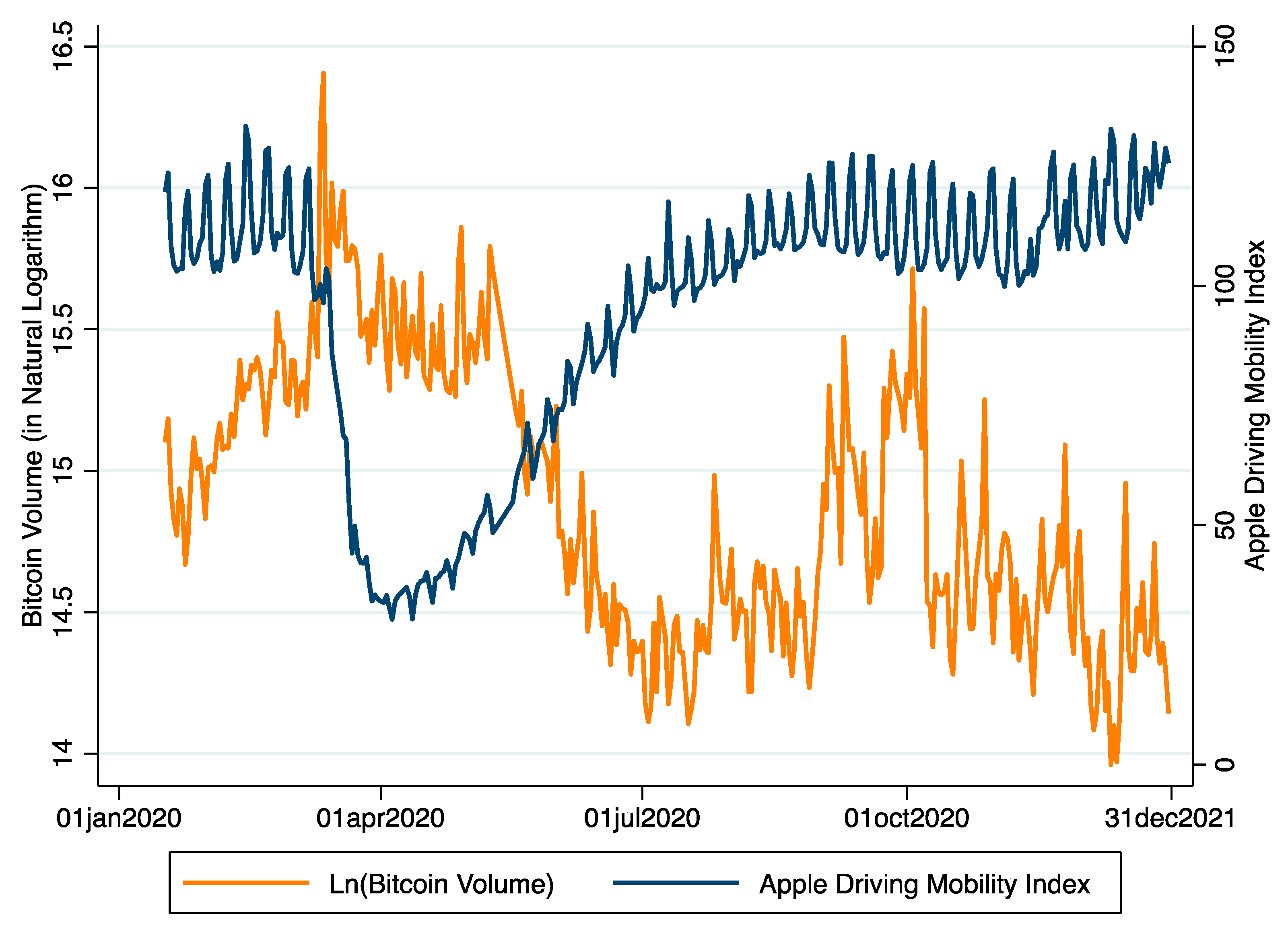 Multi-level deep Q-networks for Bitcoin trading strategies | Scientific Reports