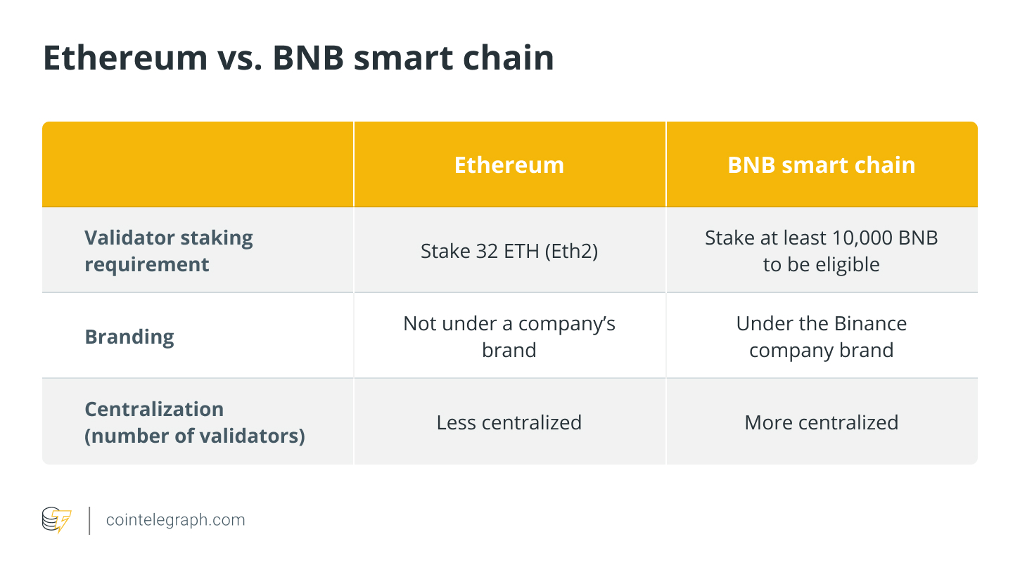 BNB/ETH - Binance | Monitor BNB Trading Activity, Live Order Book, Price and Manage Alerts