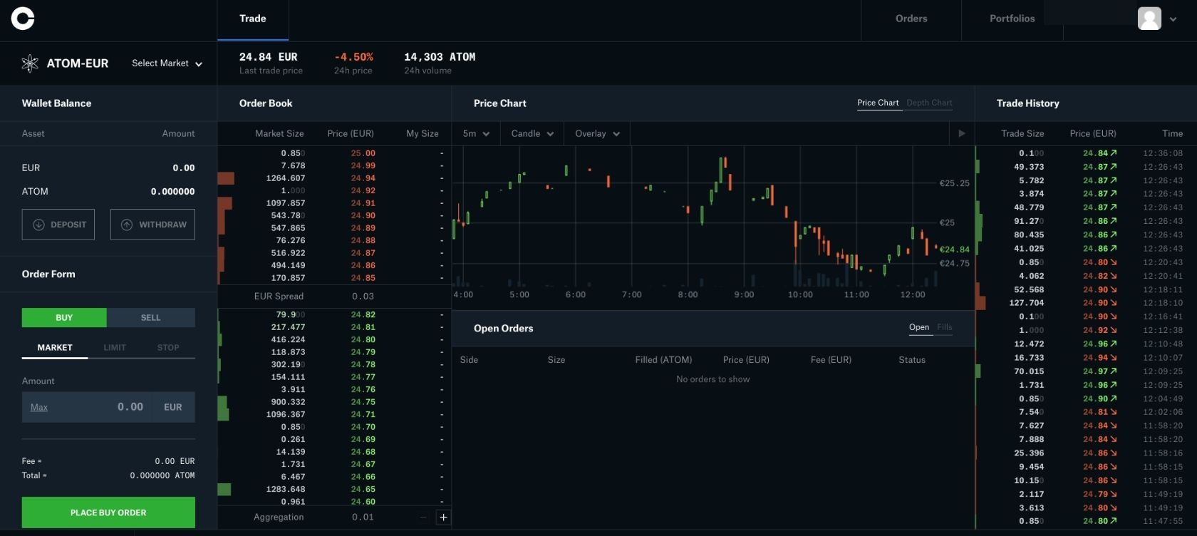 ETH EUR – Ethereum Euro Price Chart — TradingView