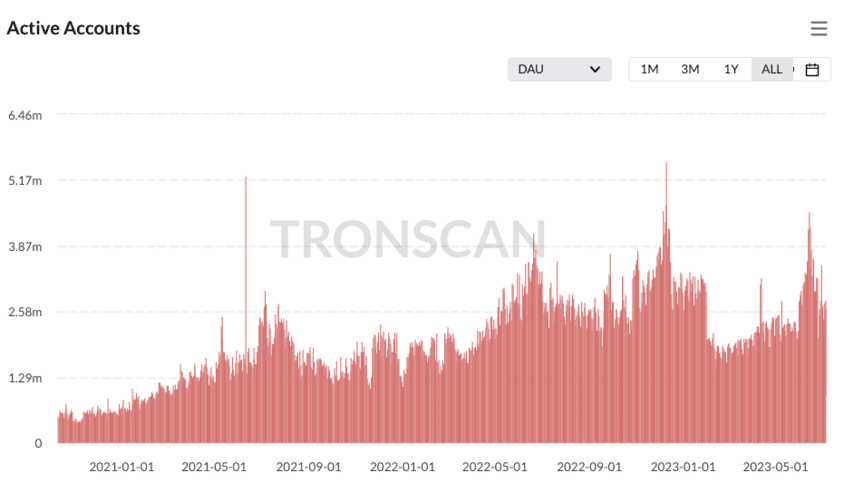 TRON Price Prediction How likely is a $ price target?