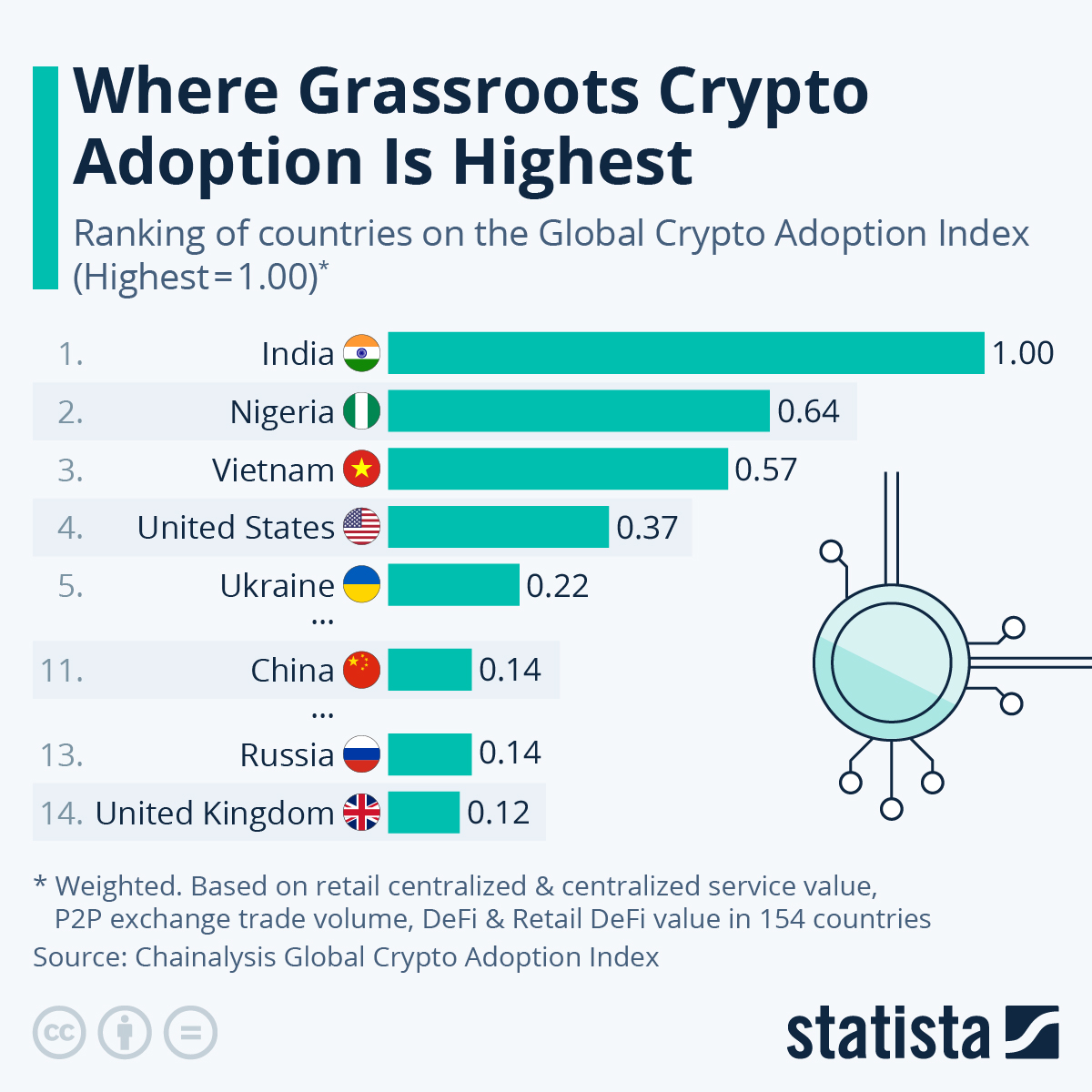 Most traded cryptocurrency worldwide | Statista