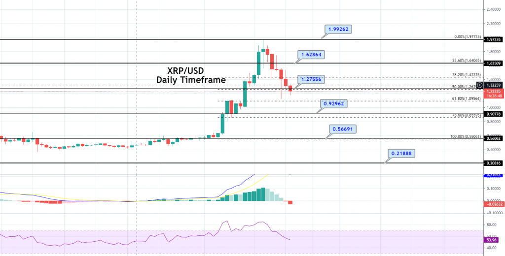 XRPUSD | XRP USD Overview | MarketWatch