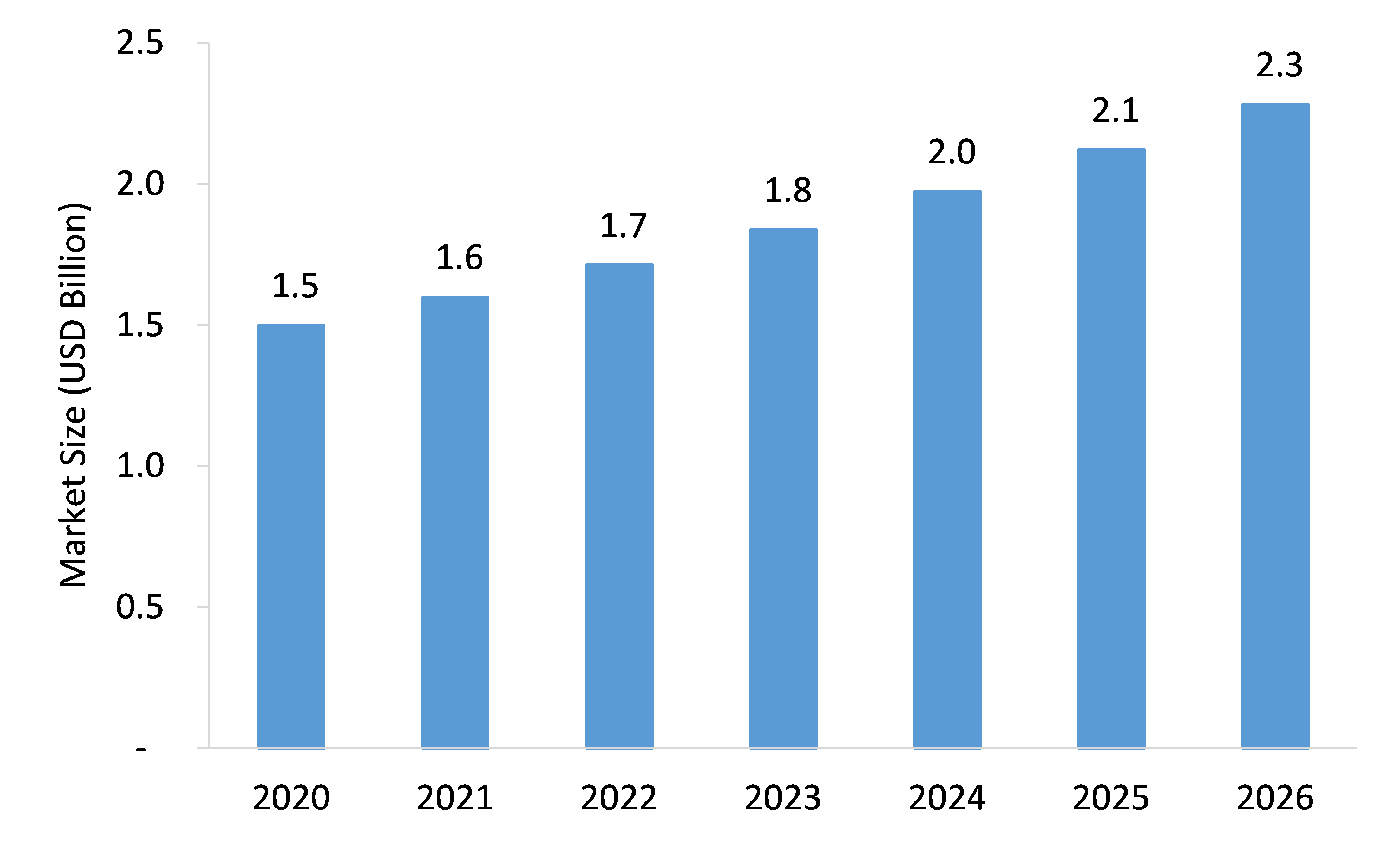 VanEck’s 15 Crypto Predictions for | VanEck