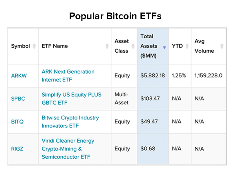 Investing in Crypto ETFs | TD Direct Investing