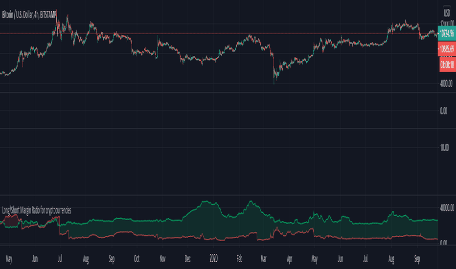 Bitfinex Long:Short Ratio: Indicador de Moon_Rocket_Capital — TradingView