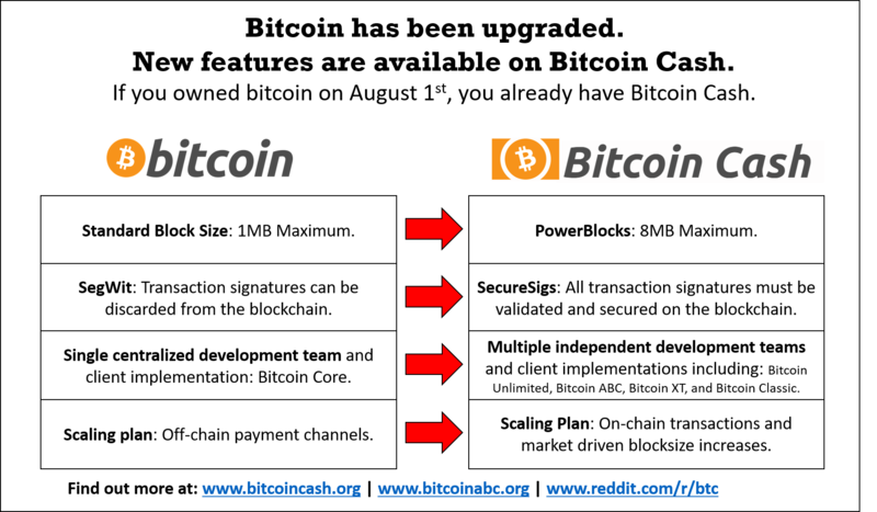 Convert 1 CAD to BCH - Canadian Dollar to Bitcoin Cash Exchange Rate