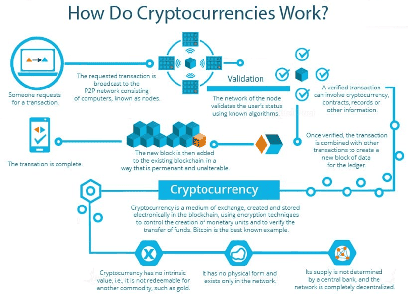 How do Cryptocurrency Exchanges Work?