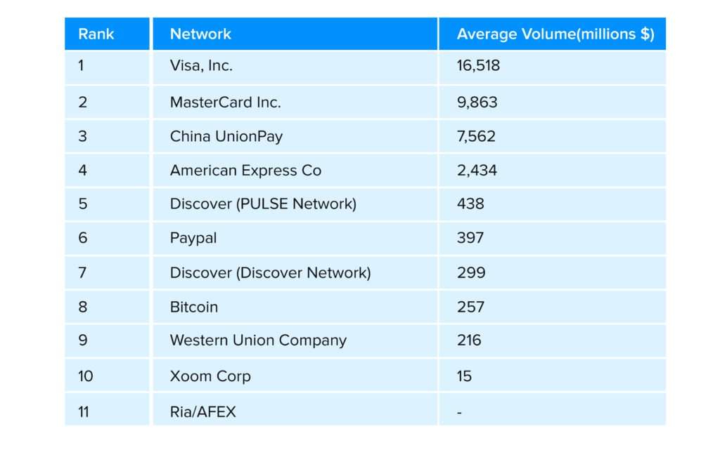 MoneyGram vs. Western Union: What's the Difference?