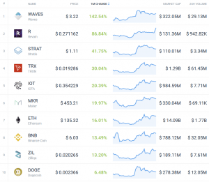 10 Important Cryptocurrencies Other Than Bitcoin