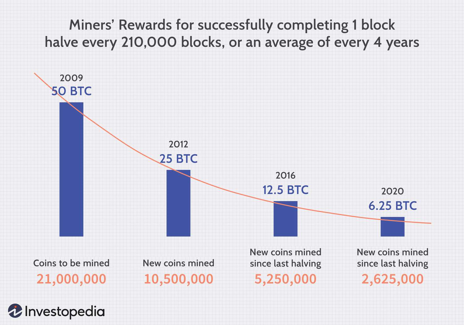 Bitcoin Mining: Everything You Need to Know!