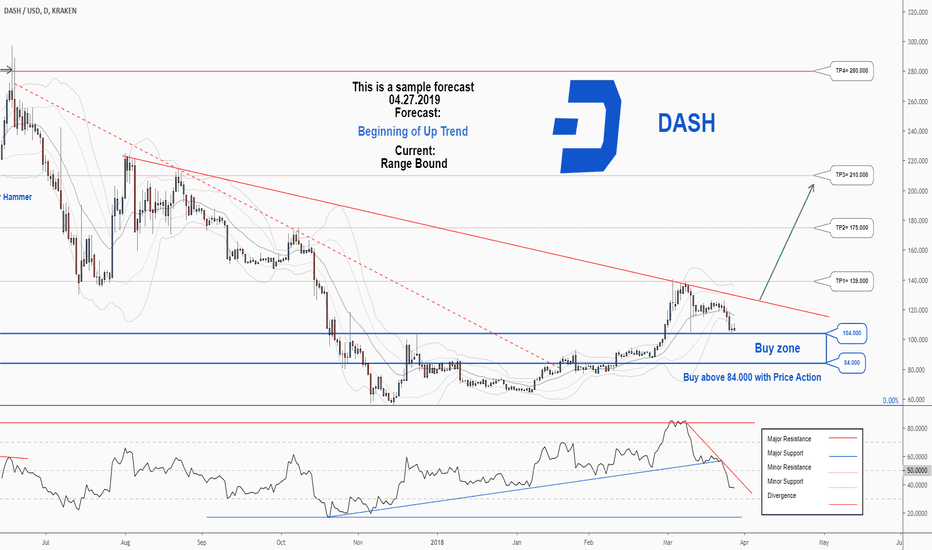 Dash Price | DASH Price Index and Live Chart - CoinDesk