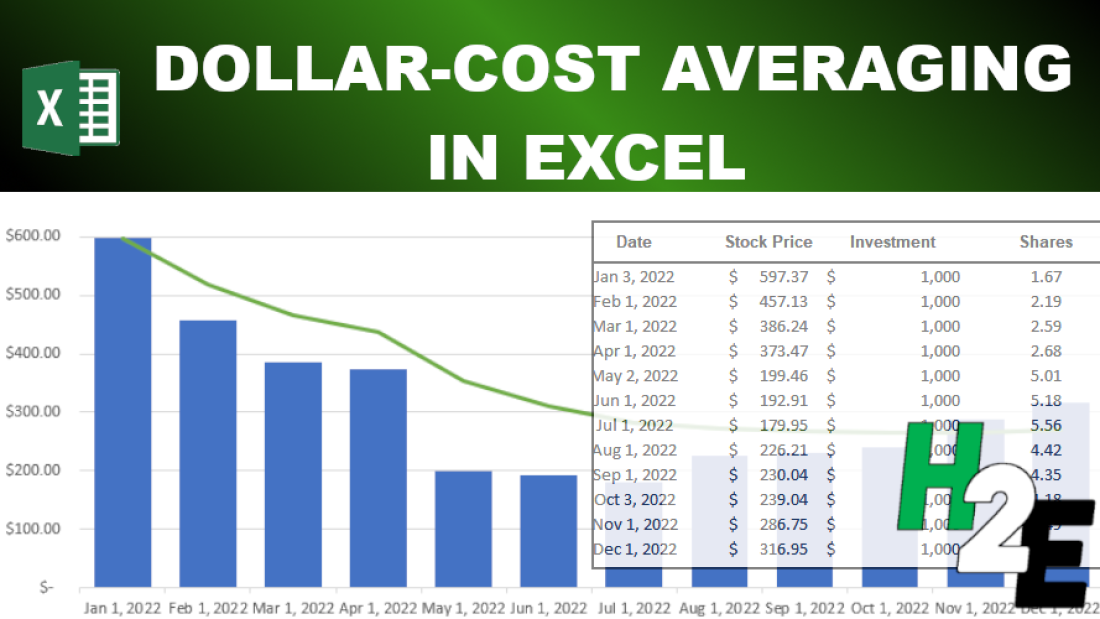 A Free Calculator to Help You Calculate Your Dollar Cost Average Investments!