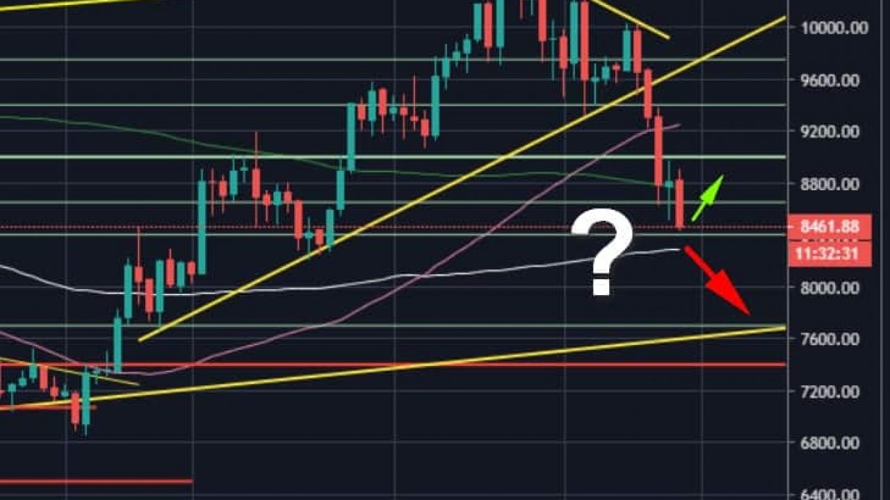 BTCUSD - Bitcoin - USD Cryptocurrency Trader's Cheat Sheet - cointime.fun