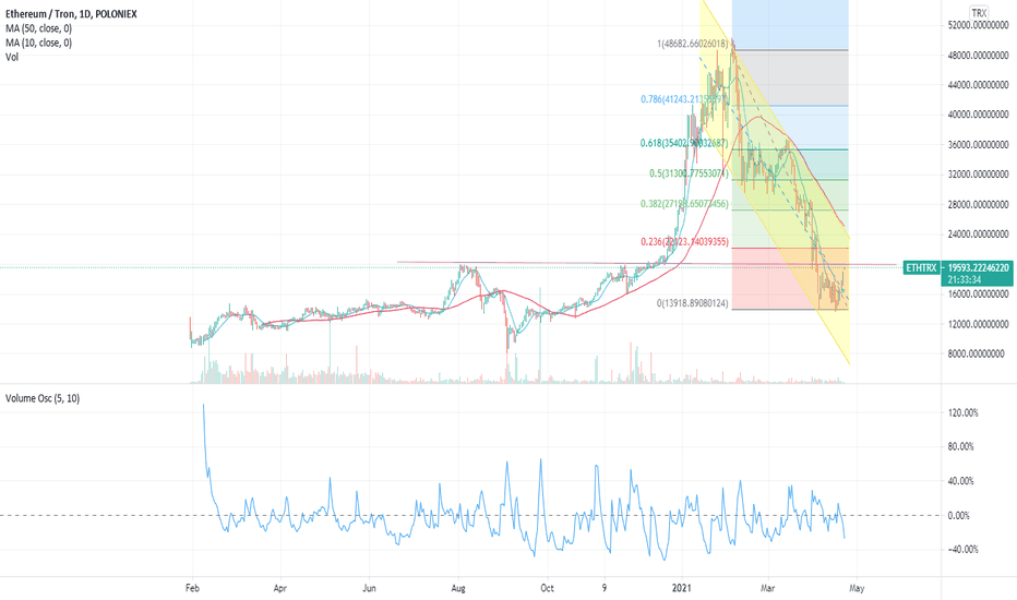 TRX to ETH Exchange | Convert TRON to Ethereum on SimpleSwap