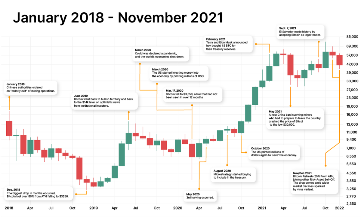 Bitcoin Price Data (USD)💰 | Kaggle