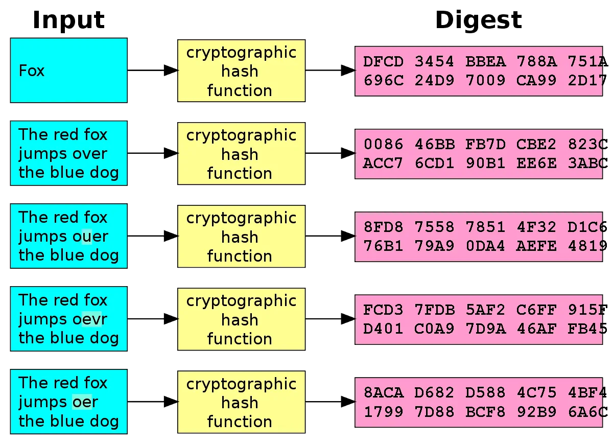 What Does Hashrate Mean and Why Does It Matter? - CoinDesk