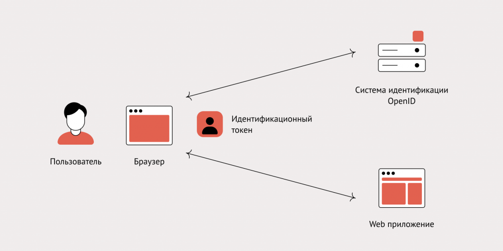 OAuth - Wikipedia